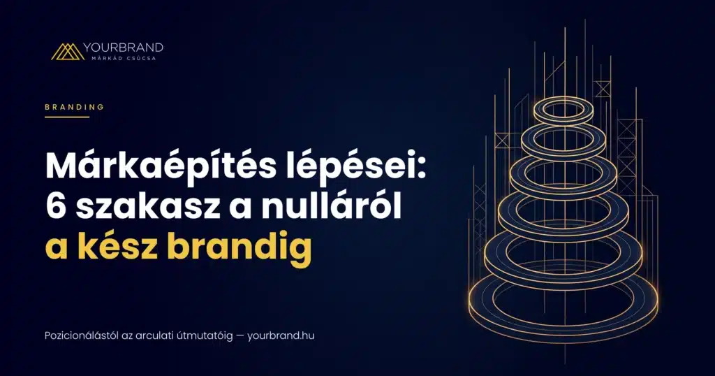 Márkaépítés lépései: hat szakasz a nulláról a kész brandig – YourBrand borítókép